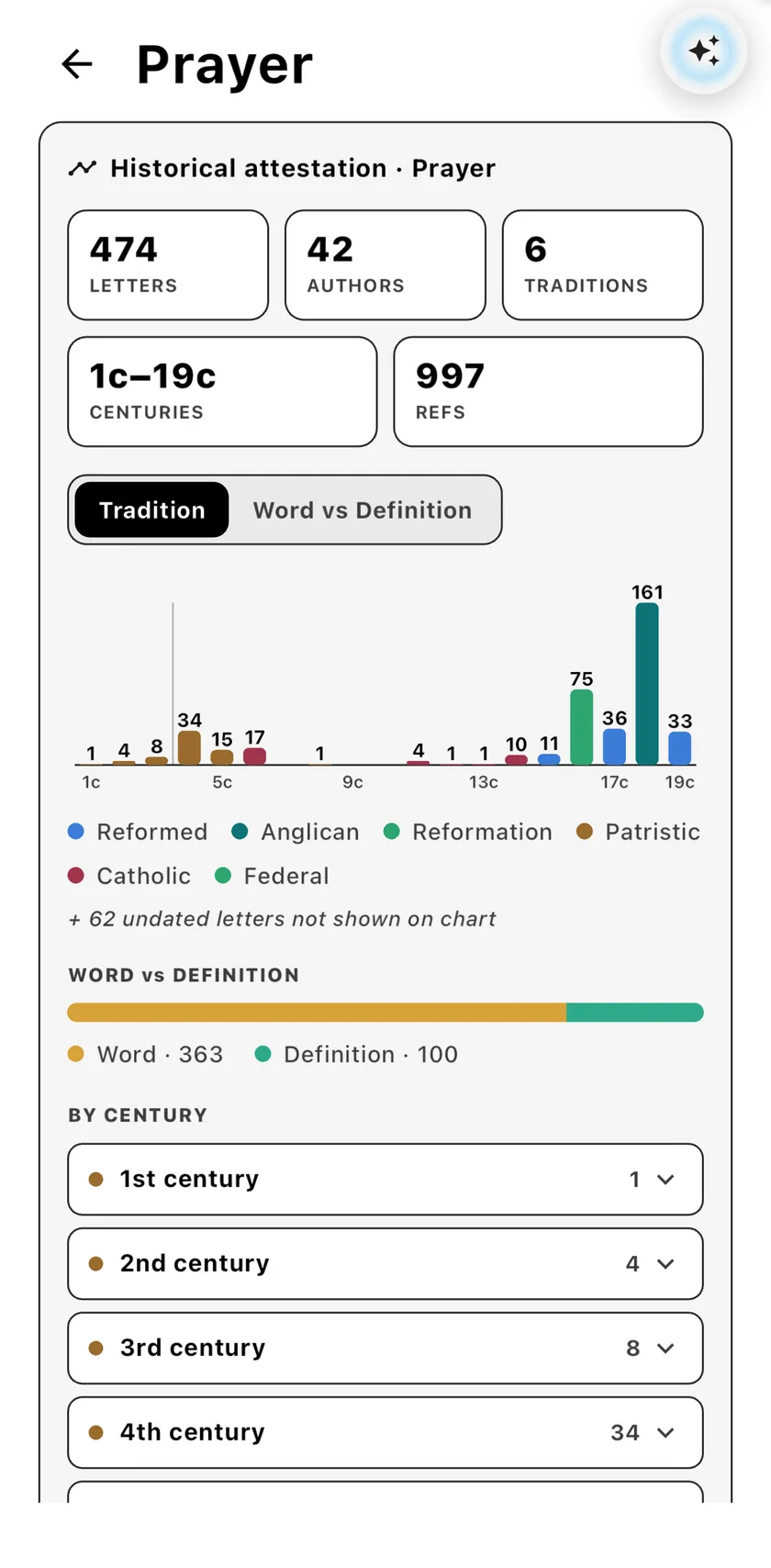 Historical attestation for Prayer — 474 letters from 42 authors, charted by tradition